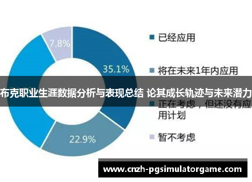 布克职业生涯数据分析与表现总结 论其成长轨迹与未来潜力