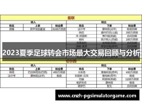 2023夏季足球转会市场最大交易回顾与分析