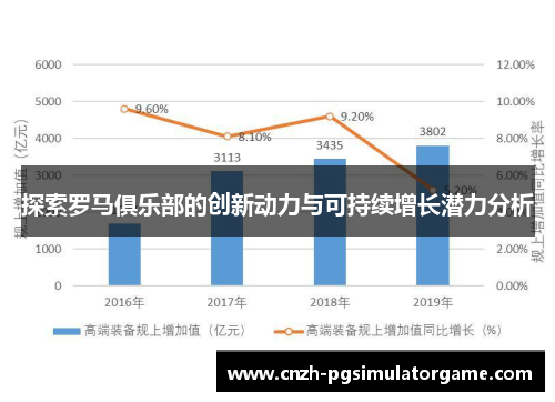 探索罗马俱乐部的创新动力与可持续增长潜力分析