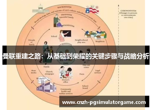 曼联重建之路：从基础到荣耀的关键步骤与战略分析