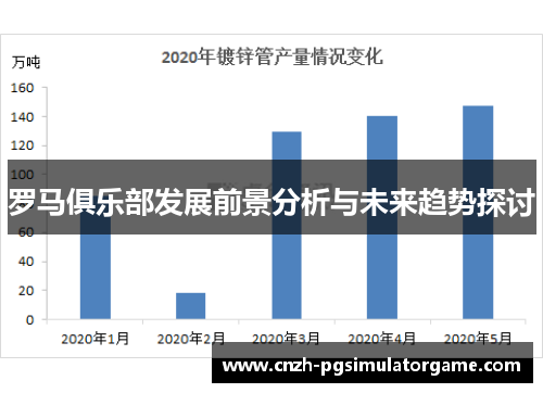 罗马俱乐部发展前景分析与未来趋势探讨
