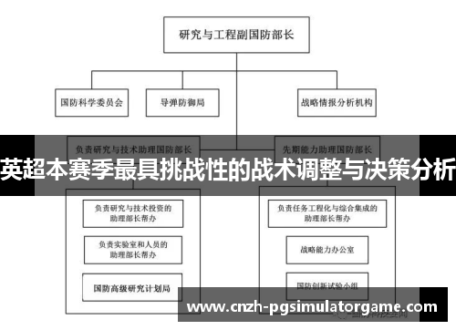 英超本赛季最具挑战性的战术调整与决策分析