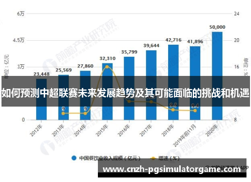 如何预测中超联赛未来发展趋势及其可能面临的挑战和机遇