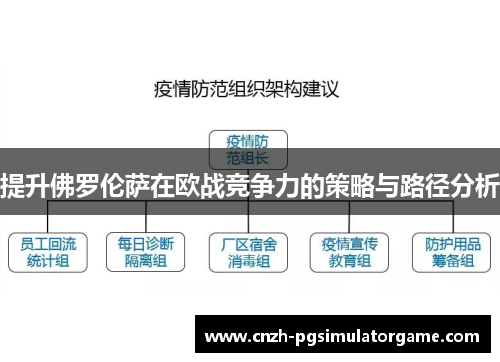 提升佛罗伦萨在欧战竞争力的策略与路径分析