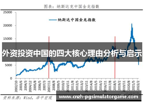 外资投资中国的四大核心理由分析与启示