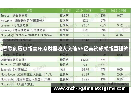 曼联创历史新高年度财报收入突破66亿英镑成就新里程碑