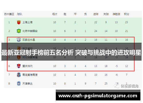 最新亚冠射手榜前五名分析 突破与挑战中的进攻明星