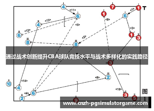 通过战术创新提升CBA球队竞技水平与战术多样化的实践路径