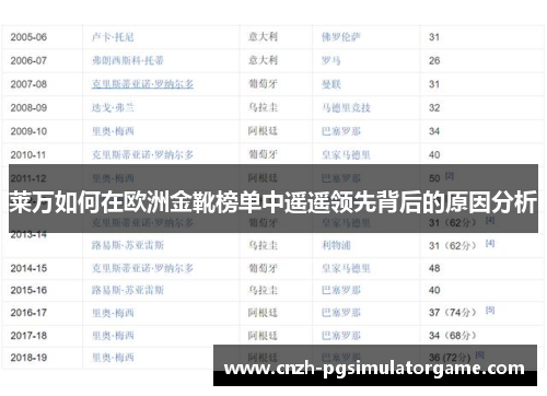 莱万如何在欧洲金靴榜单中遥遥领先背后的原因分析