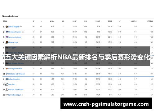 五大关键因素解析NBA最新排名与季后赛形势变化