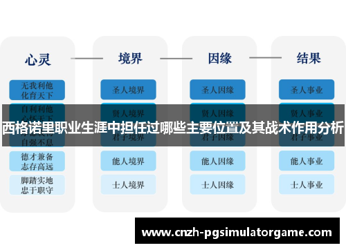 西格诺里职业生涯中担任过哪些主要位置及其战术作用分析