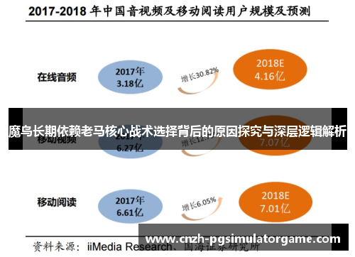 魔鸟长期依赖老马核心战术选择背后的原因探究与深层逻辑解析