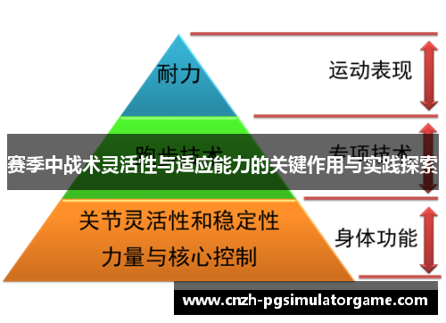 赛季中战术灵活性与适应能力的关键作用与实践探索