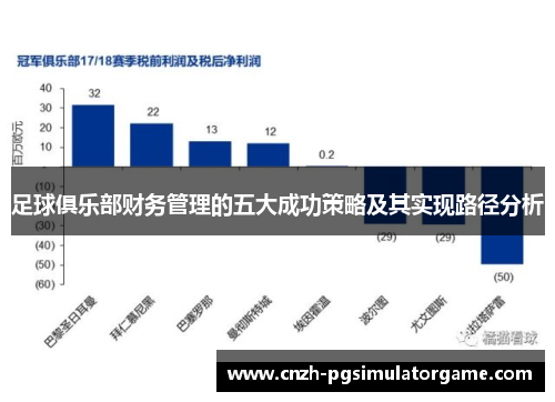 足球俱乐部财务管理的五大成功策略及其实现路径分析 足球俱乐部财务管理的五大成功策略及其实现路径分析