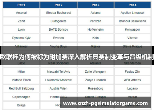 欧联杯为何被称为附加赛深入解析其赛制变革与晋级机制 欧联杯为何被称为附加赛深入解析其赛制变革与晋级机制