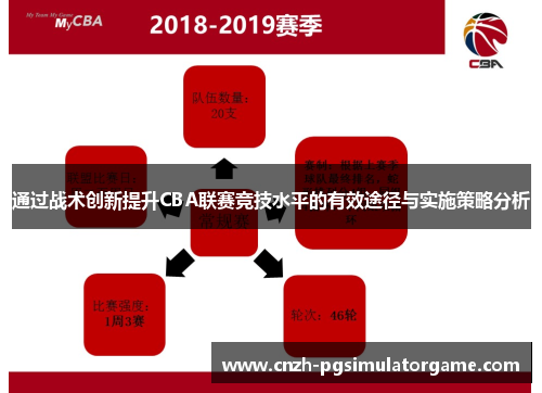 通过战术创新提升CBA联赛竞技水平的有效途径与实施策略分析