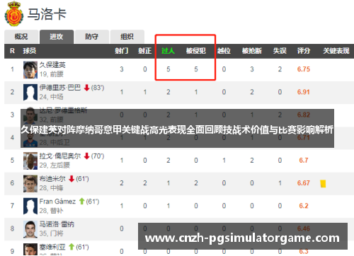 久保建英对阵摩纳哥意甲关键战高光表现全面回顾技战术价值与比赛影响解析