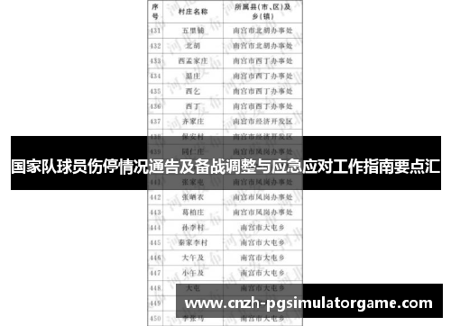 国家队球员伤停情况通告及备战调整与应急应对工作指南要点汇