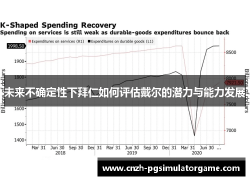 未来不确定性下拜仁如何评估戴尔的潜力与能力发展