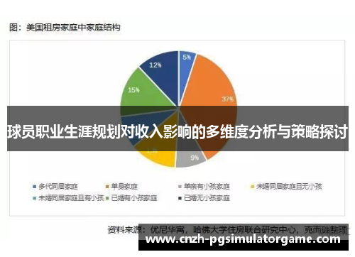 球员职业生涯规划对收入影响的多维度分析与策略探讨