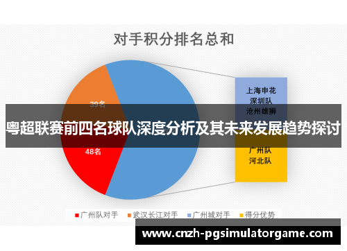 粤超联赛前四名球队深度分析及其未来发展趋势探讨