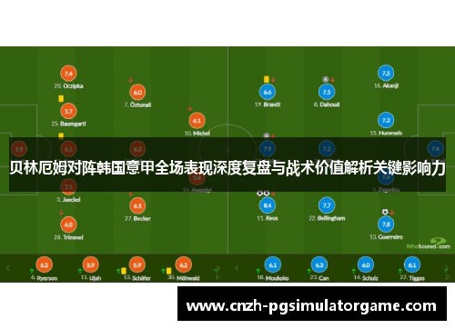贝林厄姆对阵韩国意甲全场表现深度复盘与战术价值解析关键影响力