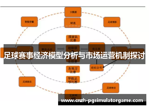 足球赛事经济模型分析与市场运营机制探讨